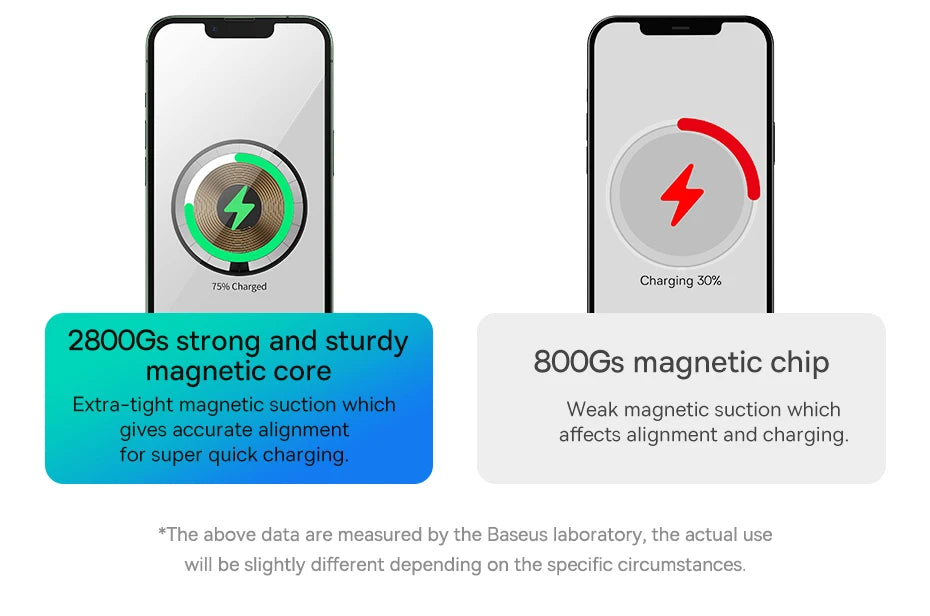 Chargeur Magnétique 3 en 1 Baseus - Recharge Rapide pour iPhone, AirPods & Apple Watch